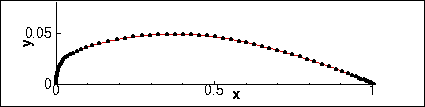 AirfoilSpline